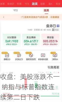 收盘：美股涨跌不一 纳指与标普指数连续第二日下跌