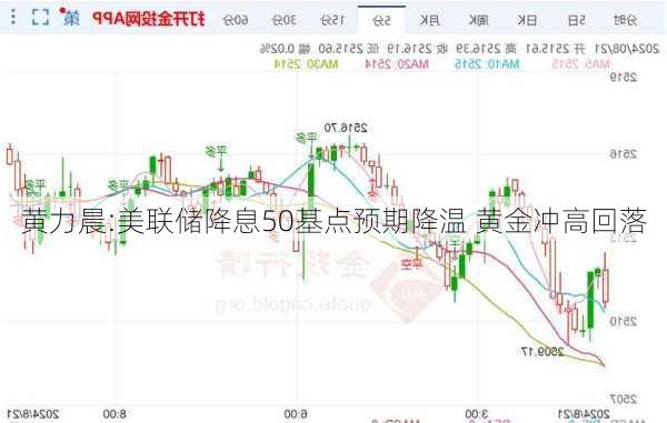 黄力晨:美联储降息50基点预期降温 黄金冲高回落