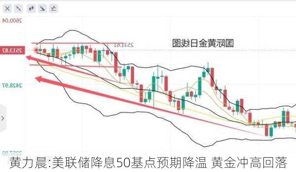 黄力晨:美联储降息50基点预期降温 黄金冲高回落