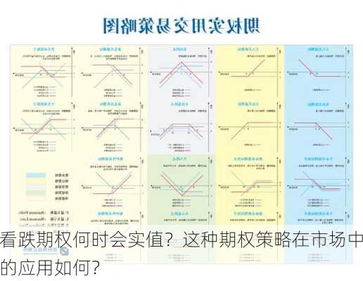 看跌期权何时会实值？这种期权策略在市场中的应用如何？