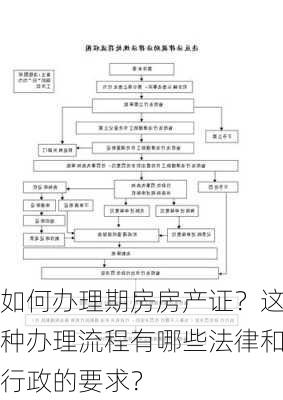 如何办理期房房产证？这种办理流程有哪些法律和行政的要求？