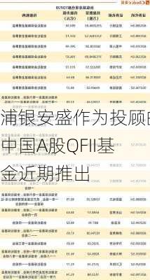 浦银安盛作为投顾的中国A股QFII基金近期推出