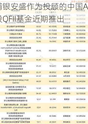 浦银安盛作为投顾的中国A股QFII基金近期推出