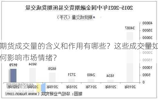 期货成交量的含义和作用有哪些？这些成交量如何影响市场情绪？