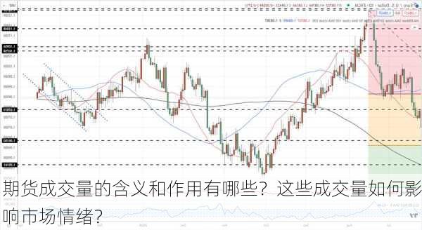期货成交量的含义和作用有哪些？这些成交量如何影响市场情绪？