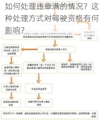 如何处理违章满的情况？这种处理方式对驾驶资格有何影响？