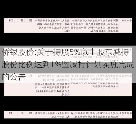 侨银股份:关于持股5%以上股东减持股份比例达到1%暨减持计划实施完成的公告