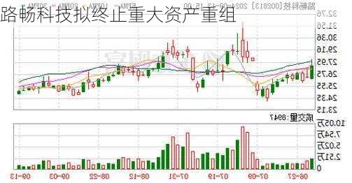 路畅科技拟终止重大资产重组