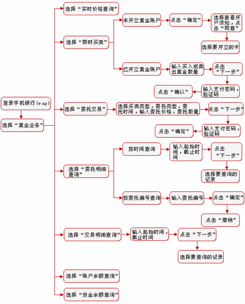 如何理解纸黄金的贵金属投资原理？这种贵金属投资方式与实物黄金有何不同？