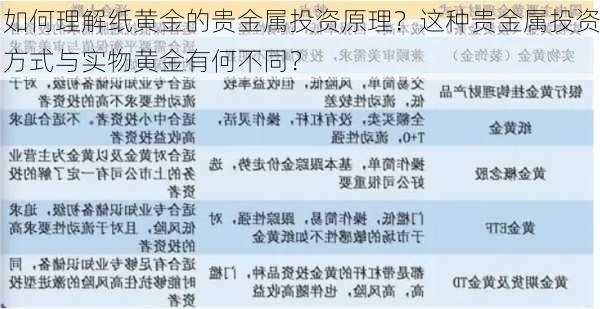 如何理解纸黄金的贵金属投资原理？这种贵金属投资方式与实物黄金有何不同？