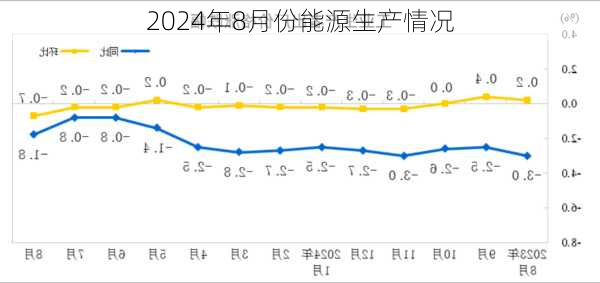 2024年8月份能源生产情况