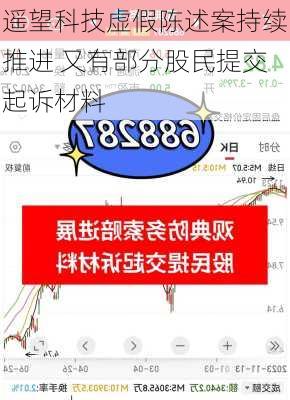 遥望科技虚假陈述案持续推进 又有部分股民提交起诉材料