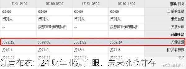 江南布衣：24 财年业绩亮眼，未来挑战并存