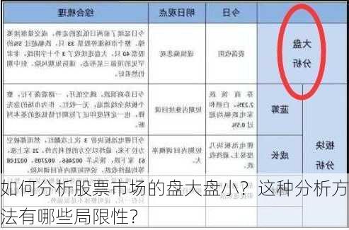 如何分析股票市场的盘大盘小？这种分析方法有哪些局限性？