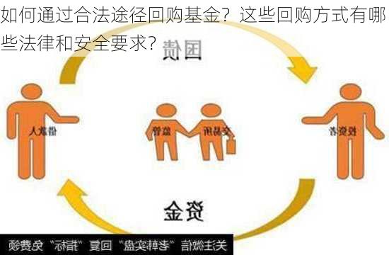 如何通过合法途径回购基金？这些回购方式有哪些法律和安全要求？