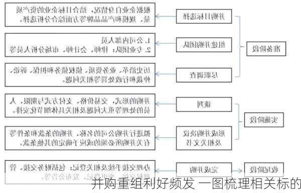 并购重组利好频发 一图梳理相关标的