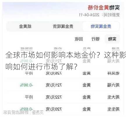 全球市场如何影响本地金价？这种影响如何进行市场了解？