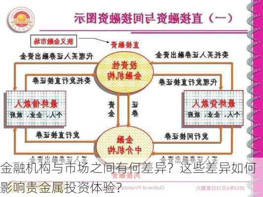 金融机构与市场之间有何差异？这些差异如何影响贵金属投资体验？