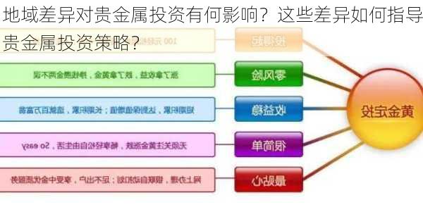 地域差异对贵金属投资有何影响？这些差异如何指导贵金属投资策略？