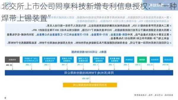 北交所上市公司同享科技新增专利信息授权：“一种焊带上锡装置”