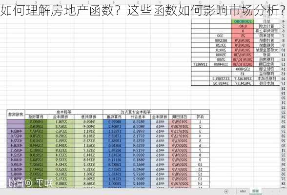 如何理解房地产函数？这些函数如何影响市场分析？