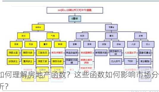 如何理解房地产函数？这些函数如何影响市场分析？