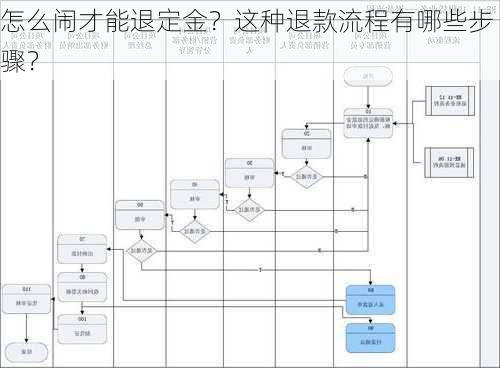 怎么闹才能退定金？这种退款流程有哪些步骤？