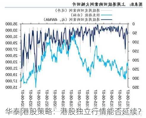 华泰|港股策略：港股独立行情能否延续？