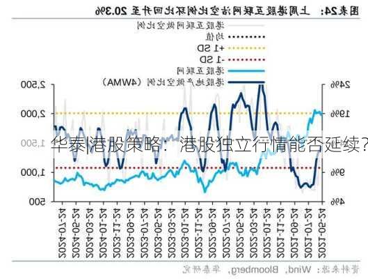 华泰|港股策略：港股独立行情能否延续？