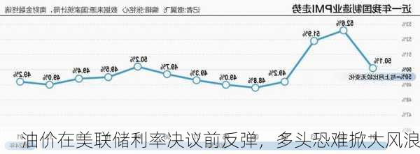 油价在美联储利率决议前反弹，多头恐难掀大风浪