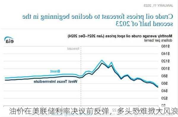 油价在美联储利率决议前反弹，多头恐难掀大风浪