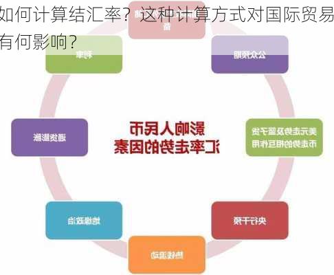 如何计算结汇率？这种计算方式对国际贸易有何影响？