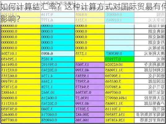 如何计算结汇率？这种计算方式对国际贸易有何影响？