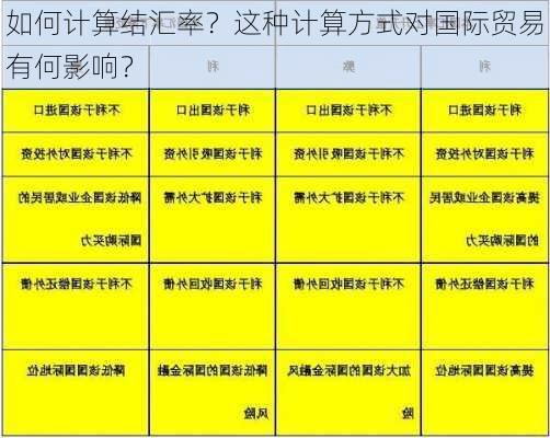 如何计算结汇率？这种计算方式对国际贸易有何影响？