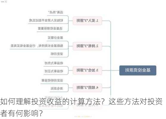 如何理解投资收益的计算方法？这些方法对投资者有何影响？