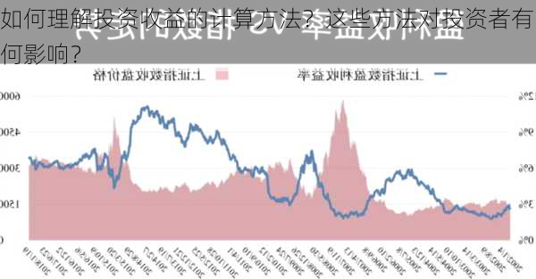 如何理解投资收益的计算方法？这些方法对投资者有何影响？