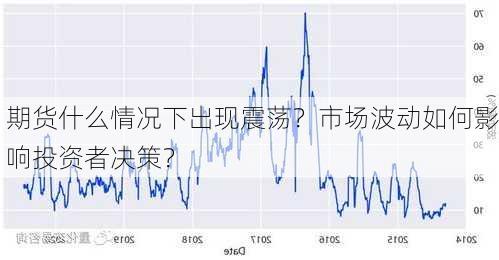 期货什么情况下出现震荡？市场波动如何影响投资者决策？