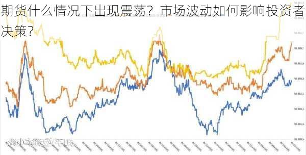 期货什么情况下出现震荡？市场波动如何影响投资者决策？