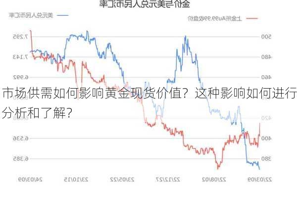 市场供需如何影响黄金现货价值？这种影响如何进行分析和了解？