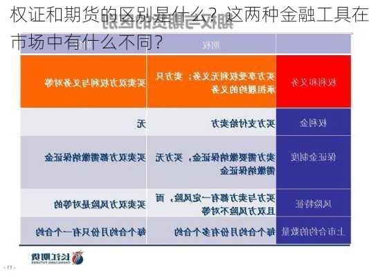 权证和期货的区别是什么？这两种金融工具在市场中有什么不同？