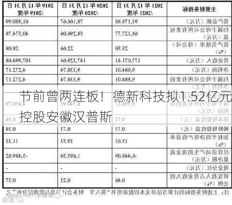 节前曾两连板！德新科技拟1.52亿元控股安徽汉普斯