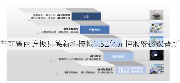 节前曾两连板！德新科技拟1.52亿元控股安徽汉普斯