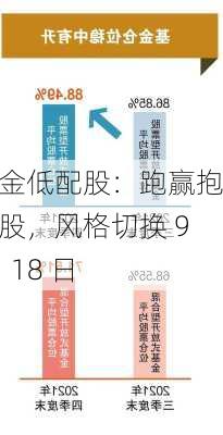 基金低配股：跑赢抱团股，风格切换 9 月 18 日