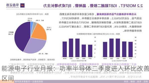 能源电子行业月报：功率半导体二季度进入环比改善区间