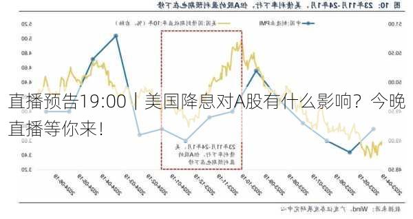 直播预告19:00｜美国降息对A股有什么影响？今晚直播等你来！