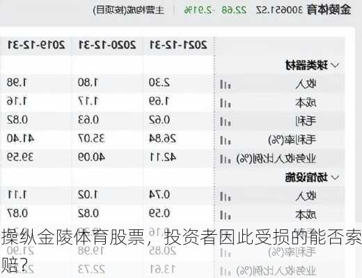 操纵金陵体育股票，投资者因此受损的能否索赔？