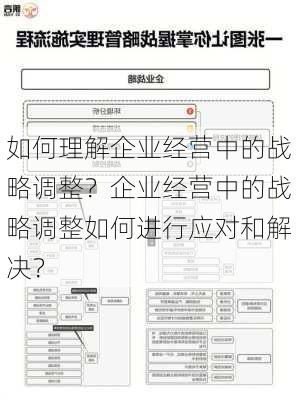 如何理解企业经营中的战略调整？企业经营中的战略调整如何进行应对和解决？