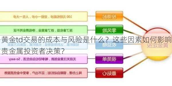 黄金td交易的成本与风险是什么？这些因素如何影响贵金属投资者决策？