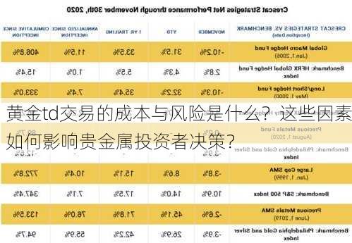 黄金td交易的成本与风险是什么？这些因素如何影响贵金属投资者决策？