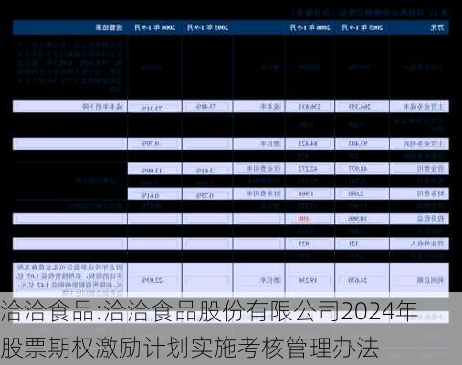 洽洽食品:洽洽食品股份有限公司2024年股票期权激励计划实施考核管理办法